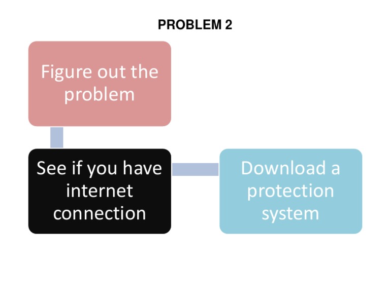 Problem 2 | PDF