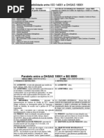 Paralelo Normas ISO BS e OHSAS1