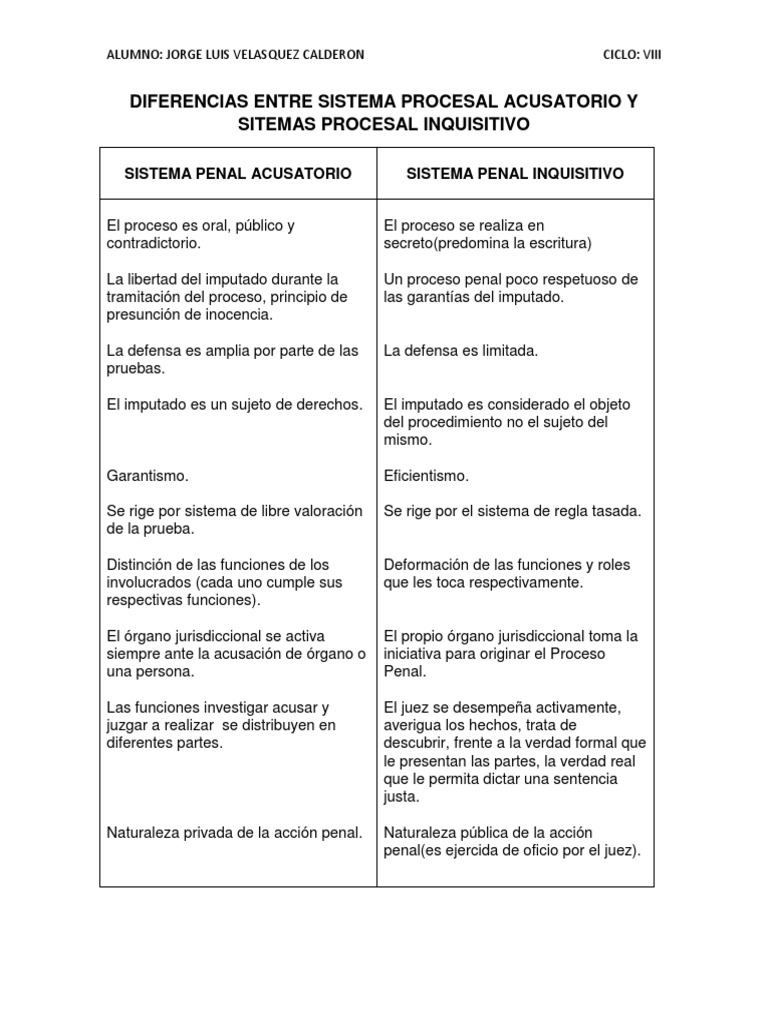 Diferencias Entre Sistema Procesal Acusatorio y Sitemas Procesal ...