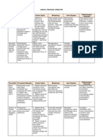 Jadual Tinjauan Literatur