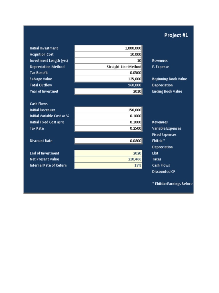 Investment Model | PDF