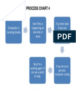 Flow Chart 4