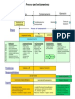 A - Processo de Comissionamento