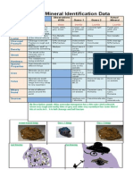 2.2.1 c.1, s.2 Id Minerals Data