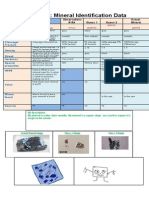 Sience Identification Data