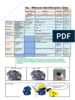 2.2.1 C.1, S.2 ID Minerals DATA PDF Version