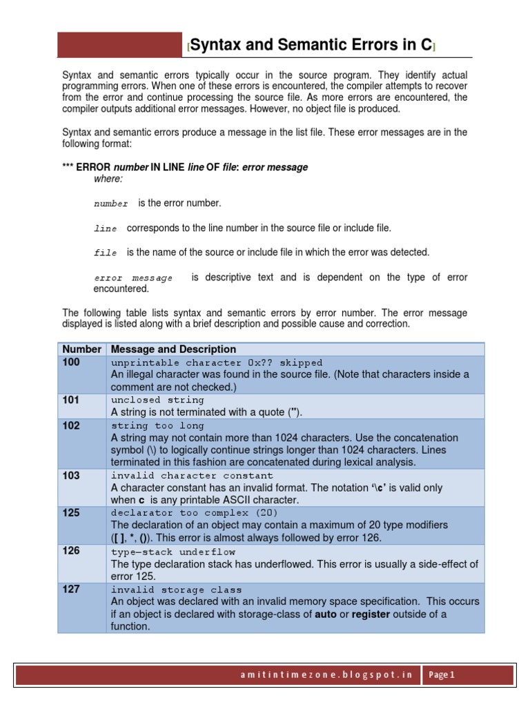 Syntax and Semantic Errors Typically Occur in The Source Program | PDF ...