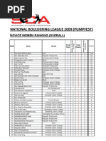 Download Pumpfest 2009 Ranking by Yesenia Merrill SN17345600 doc pdf