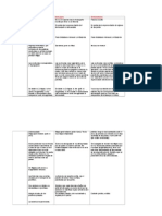 Procedimiento1 Cuandro Punto 7 Derecho Romano