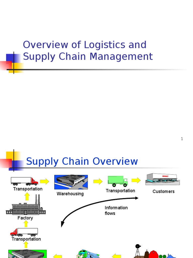 SCM & Logistics .... Shahid Chavakkad | PDF | Logistics | Supply Chain