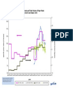 Price Developments and Trade Volume of Paper Waste in EU-27 Until March 2013