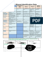 Mineral ID Project