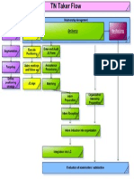 TN Taker Flow PDF