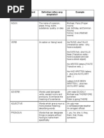 Parts of Speech