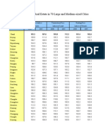 8-18 Price Indices For Real Estate in 70 Large and Medium-Sized Cities