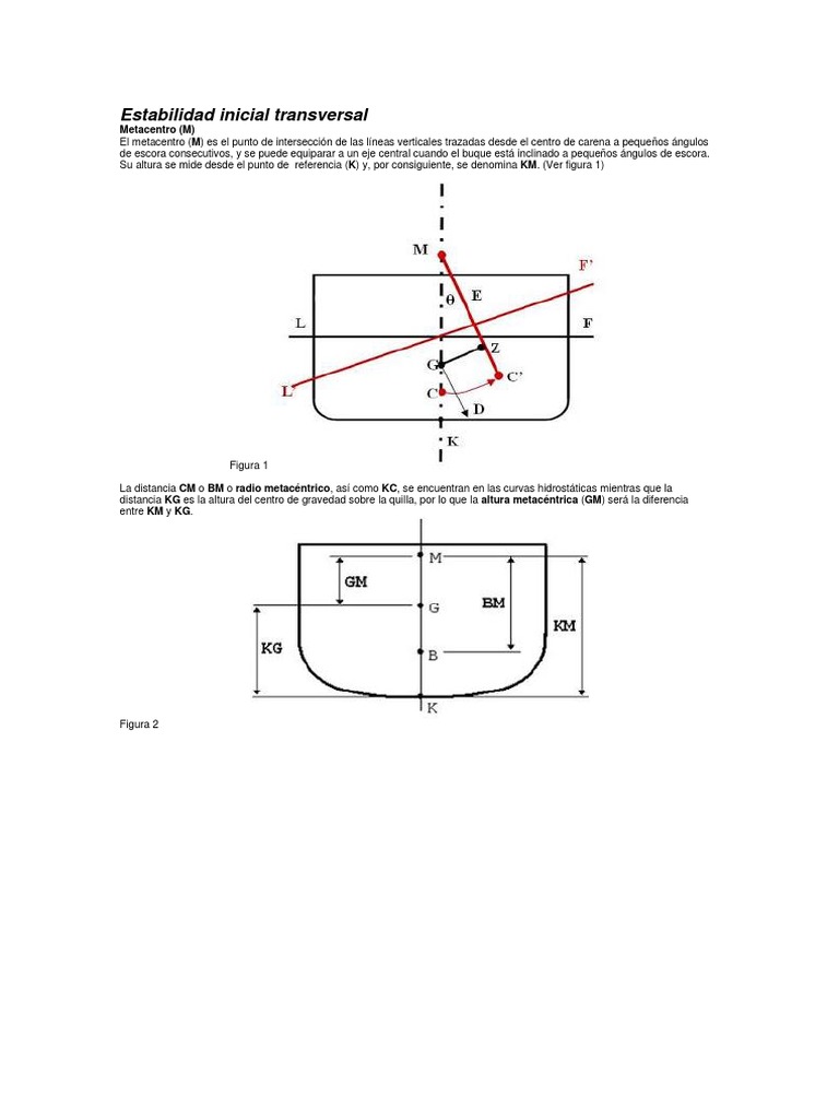 Estabilidad Inicial Transversal | PDF