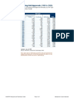 Housing Unit Approvals (1988 To 2008) : Montgomery County