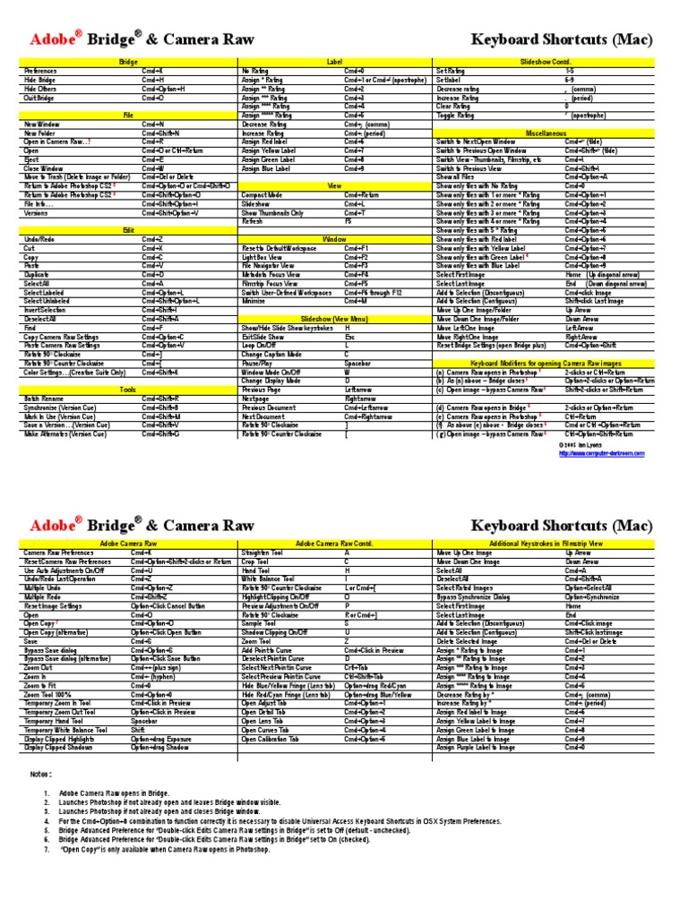 Adobe Bridge Shortcuts Mac Adobe Raw Image Format