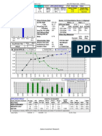 Deer Consumer: Price/Volume Data Zacks (1-5) Quantitative Score (1 Highest) EPS and Sales