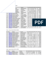 Notas Finales Int. Programación USCO 2009A