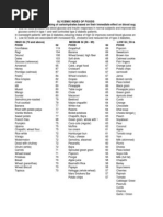 Glycemic Index of Foods Along With Glycemic Loads