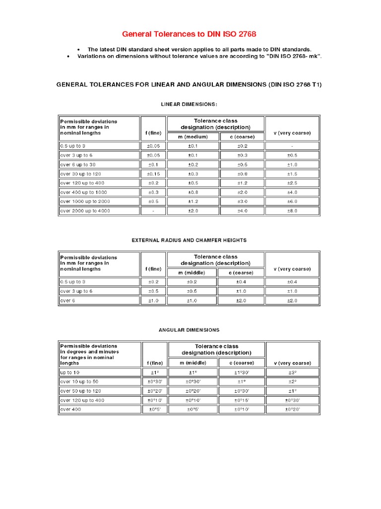 Вес ремкомплекта 2768