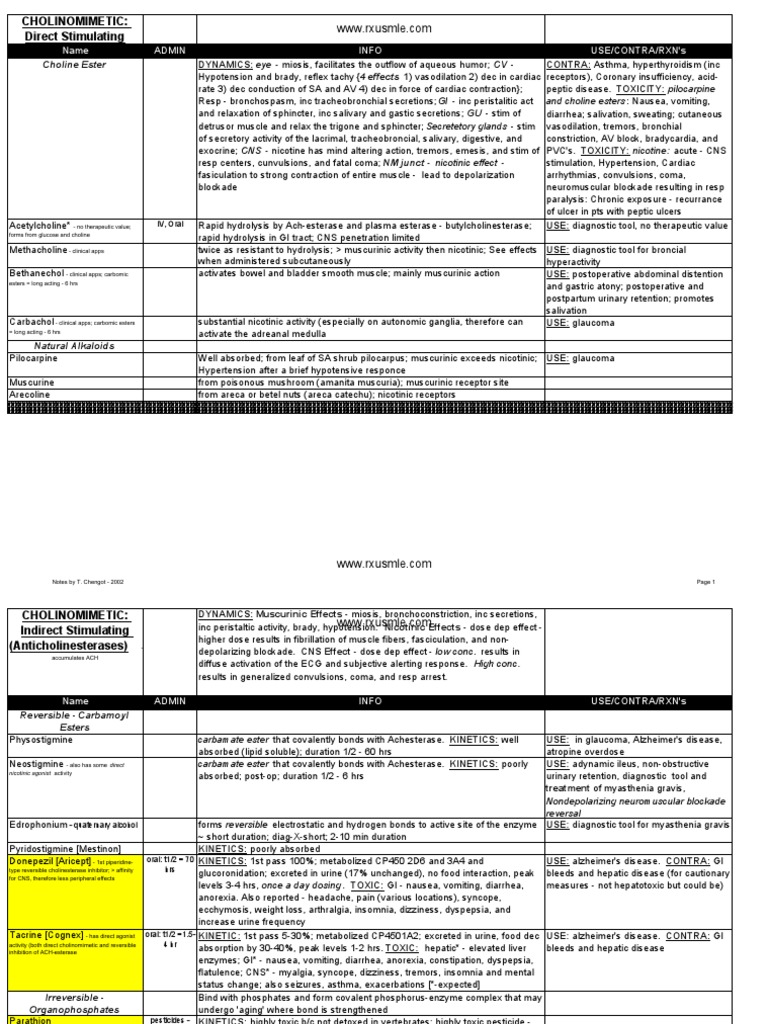 66 Pharma Charts | PDF