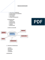 Proceso de Investigación