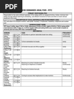 Job Demand Analysis Template | PDF