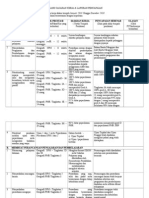 Borang Sasaran Kerja 2011