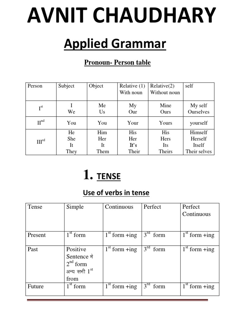 SSC CGL English Grammar Guide | PDF | English Grammar | Subject (Grammar)