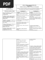 Programas Versus Metas Curriculares