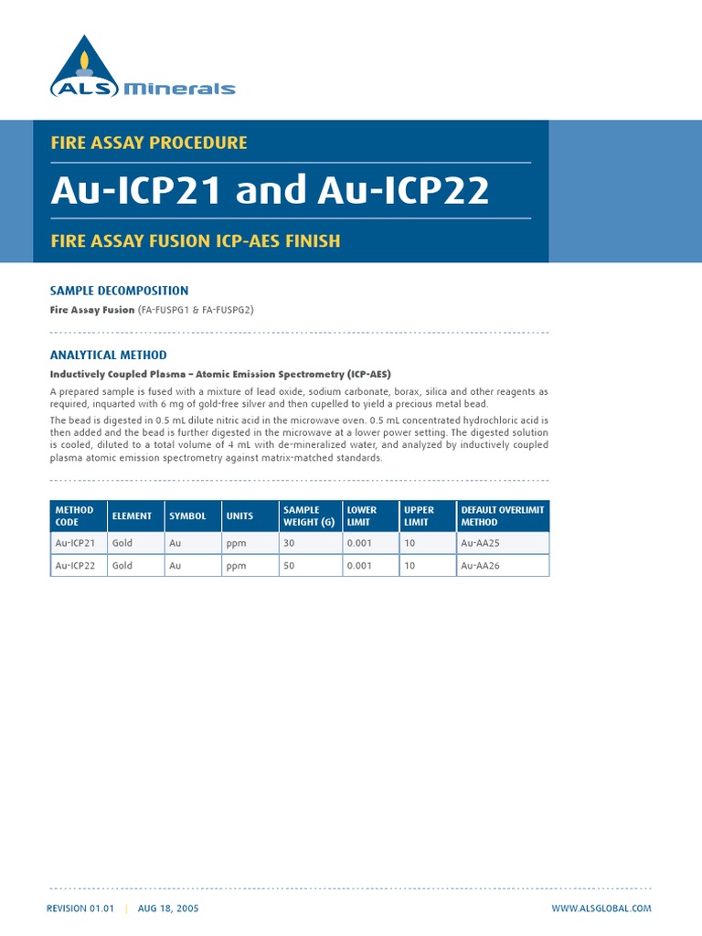 Fire Assay Procedure for ICP-AES | PDF | Technology & Engineering