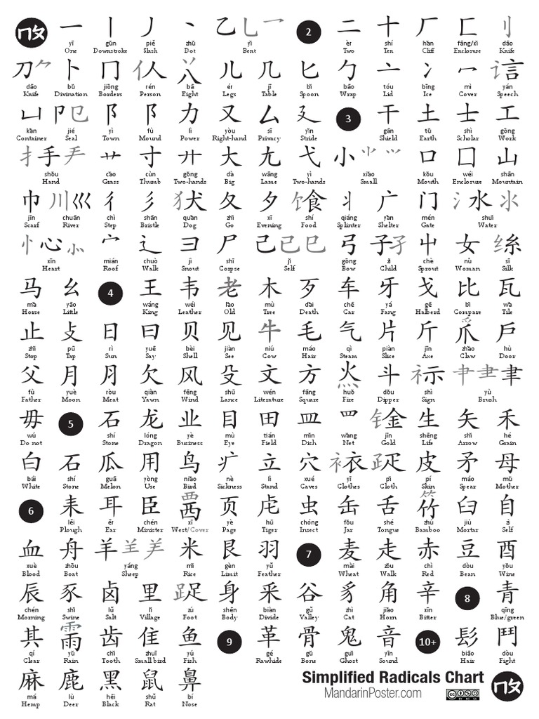 Chinese Character Radical Chart 心字底Xin Zi Di: The Heart Radical