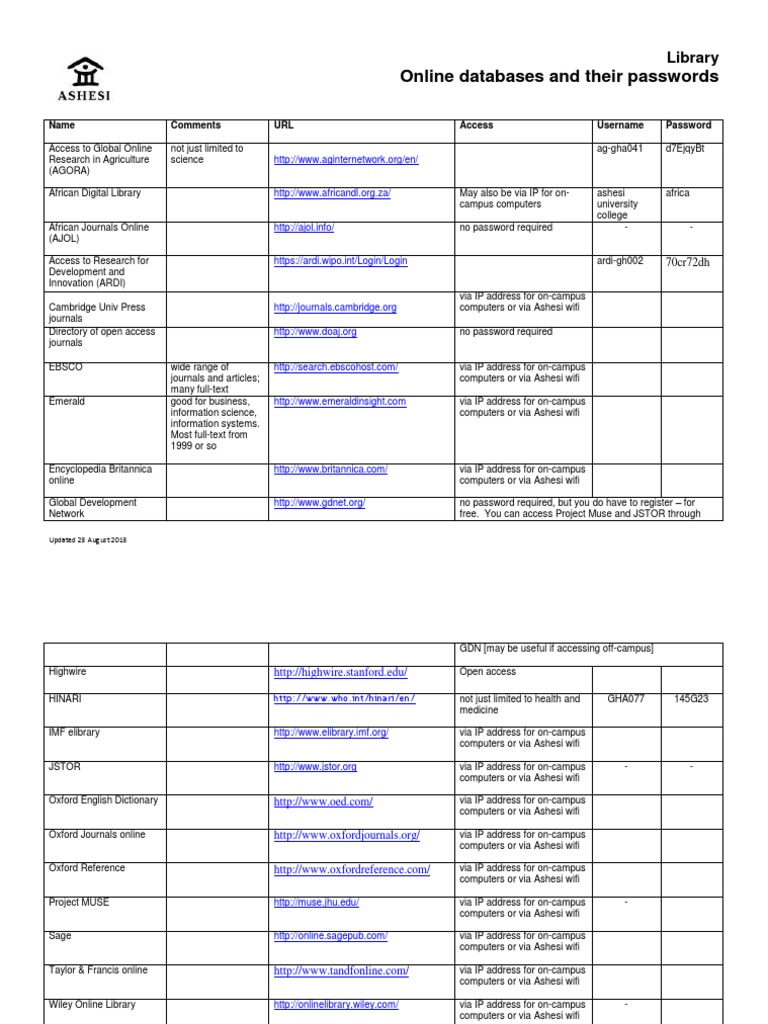 Access to Online Research Databases | PDF | Computers | Technology ...