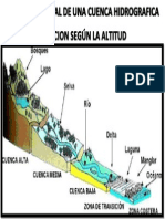 Meza Lopez Jesus- Esquema de Una Cuenca