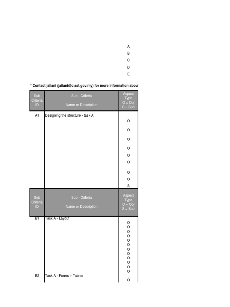PKM2013  Design Marking Scheme Complete PDF Cascading Style