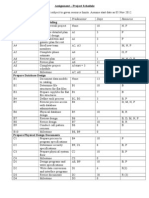 Identifier Activity Predecessor Days Resource: Assignment - Project Schedule