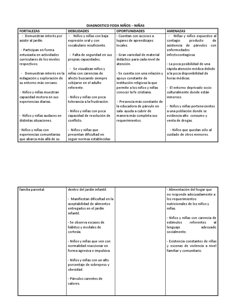 DIAGNOSTICO FODA NIÑOS jardin