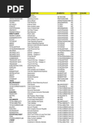 SAP BPC Dimensions Members