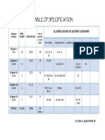 Table of Specification: Classifications of Blooms Taxonomy