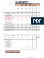 Final Audit Report Chandeswar