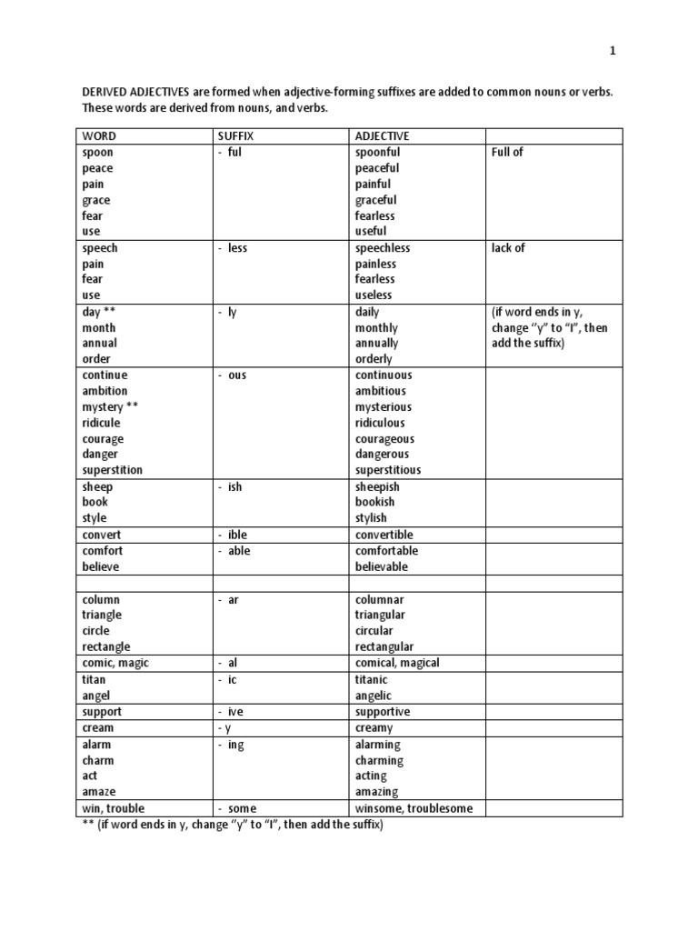 derived-adjectives-adjective-linguistic-typology