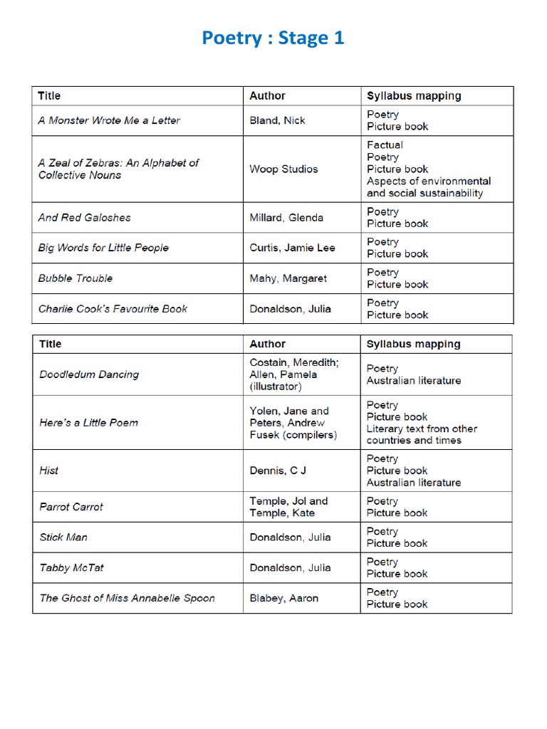 Poetry | PDF | Art