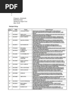Download Skripsi S by endro susanto SN173828869 doc pdf
