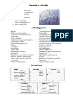 Elements of a Portfolio