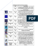 Microsoft Windows Operating Systems Timeline