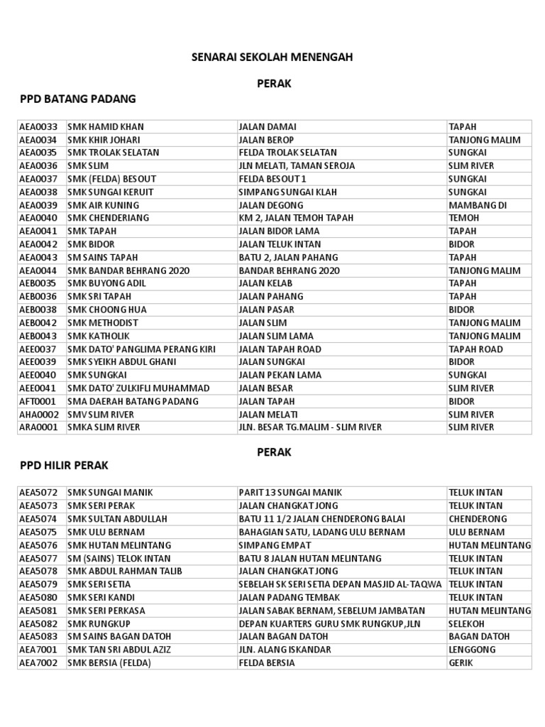 Senaraisekolahmenengahbaru