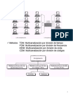 Multicanalización