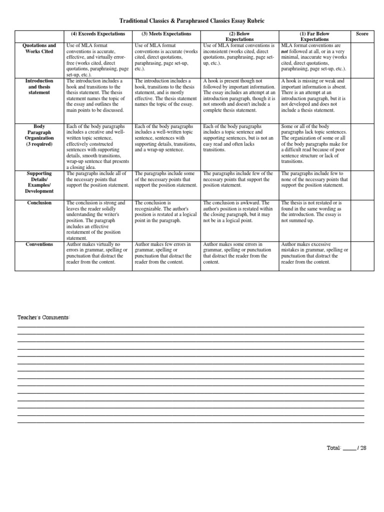 rubric for five paragraph essay